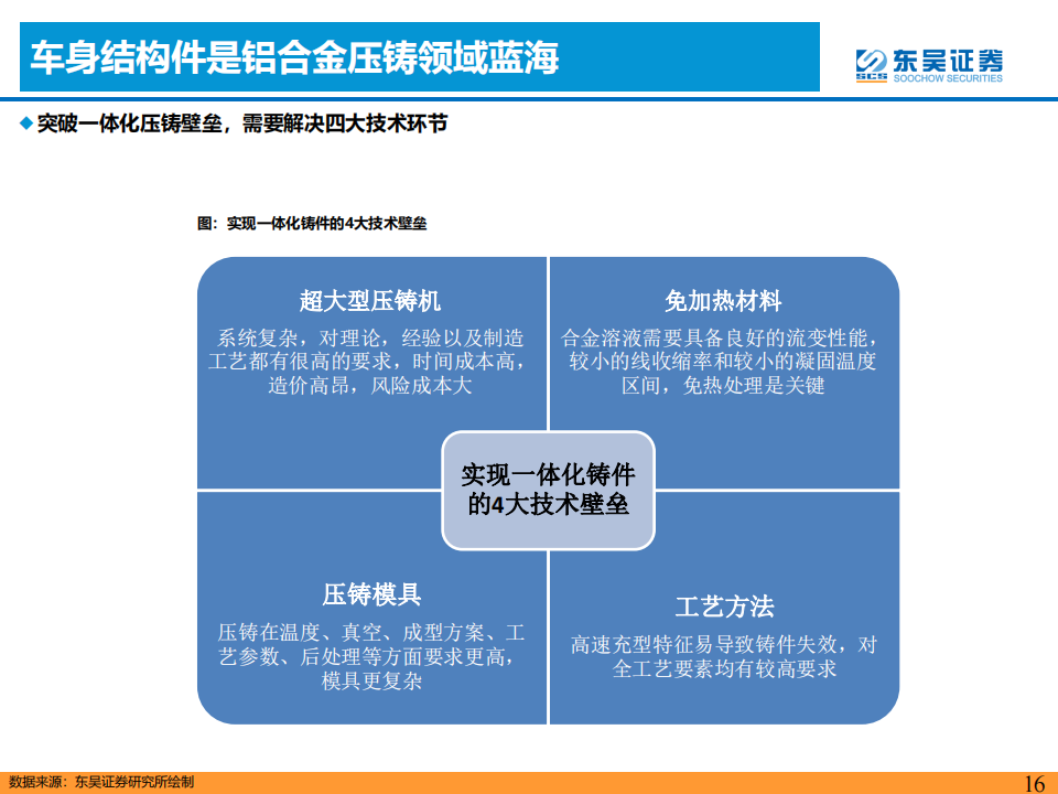 汽车一体化压铸专题研究：降本增效，一体化压铸方兴未艾_15.png