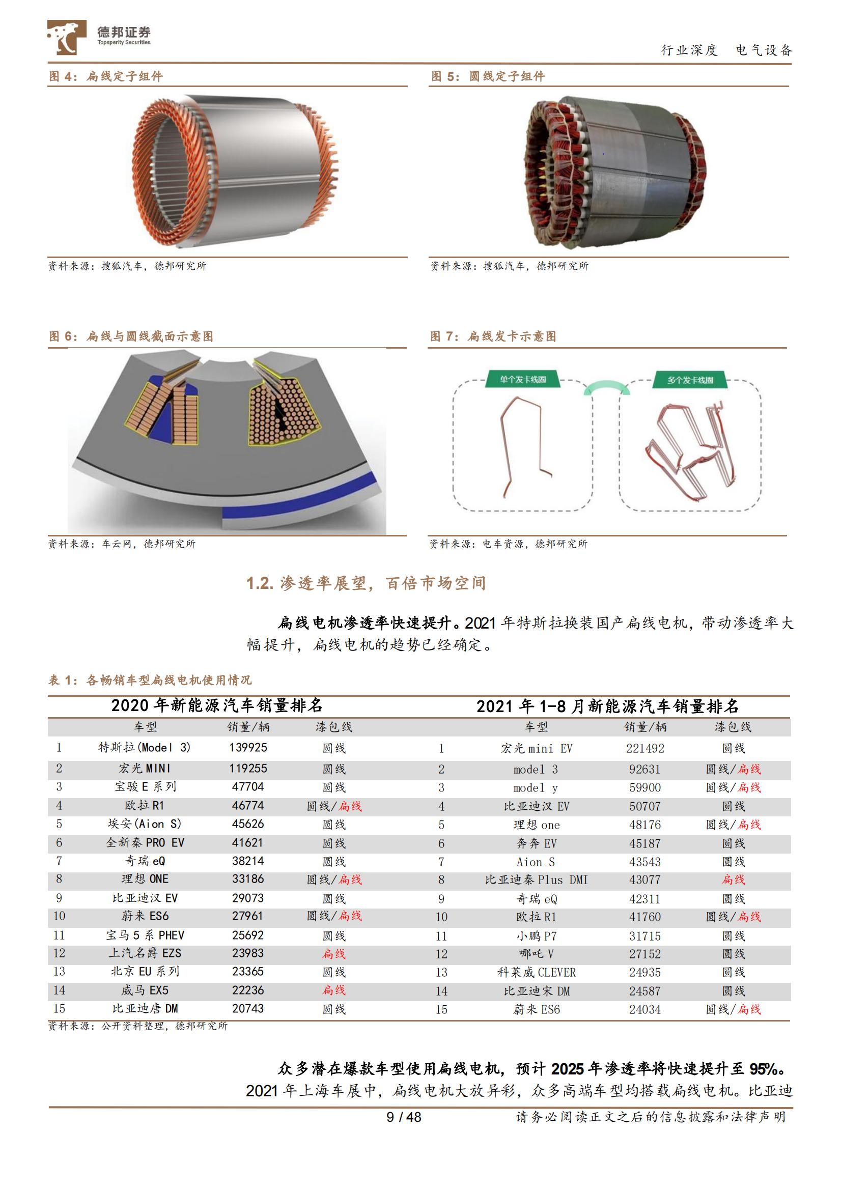 新能源汽车扁线电机专题报告：百倍市场空间，尽享双重红利_08.jpg