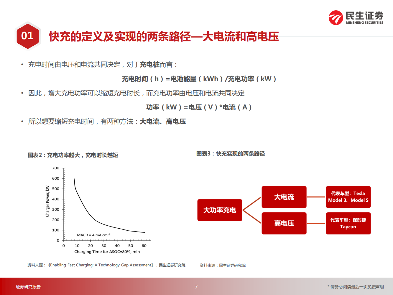 电动汽车行业专题报告：从技术原理角度探讨高压快充的受益环节_06.png