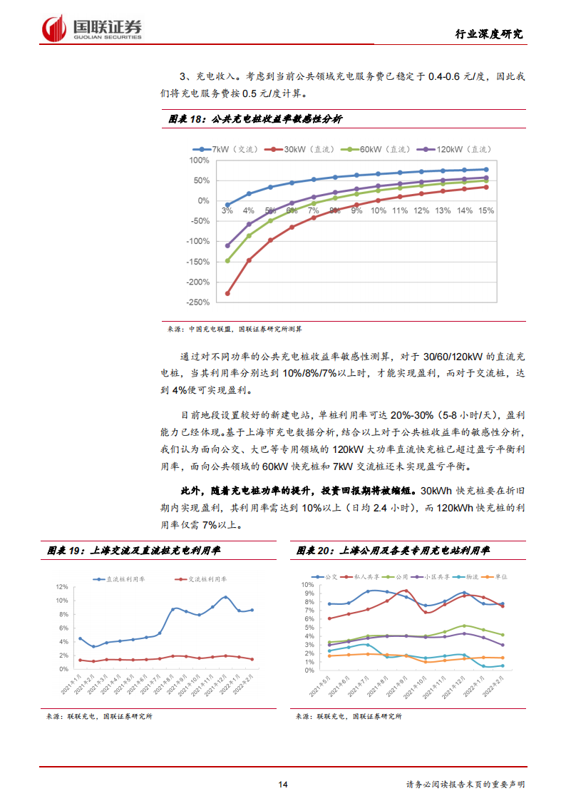 09.新能源汽车充电桩行业研究：高压快充元年，充电桩迎发展新机遇_13.png