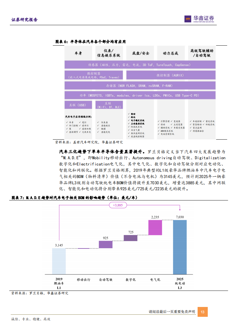 汽车电子行业深度报告：智能化与电动化方兴未艾，单车硅含量提升是确定性趋势_12.png