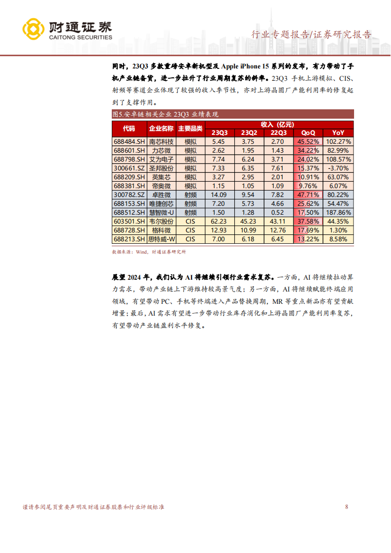 半导体行业跟踪研究：AI引领复苏，重视技术迭代增量_07.png