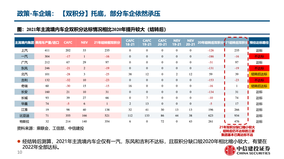 电动车产销跟踪方法论-2022-08-市场解读_09.png