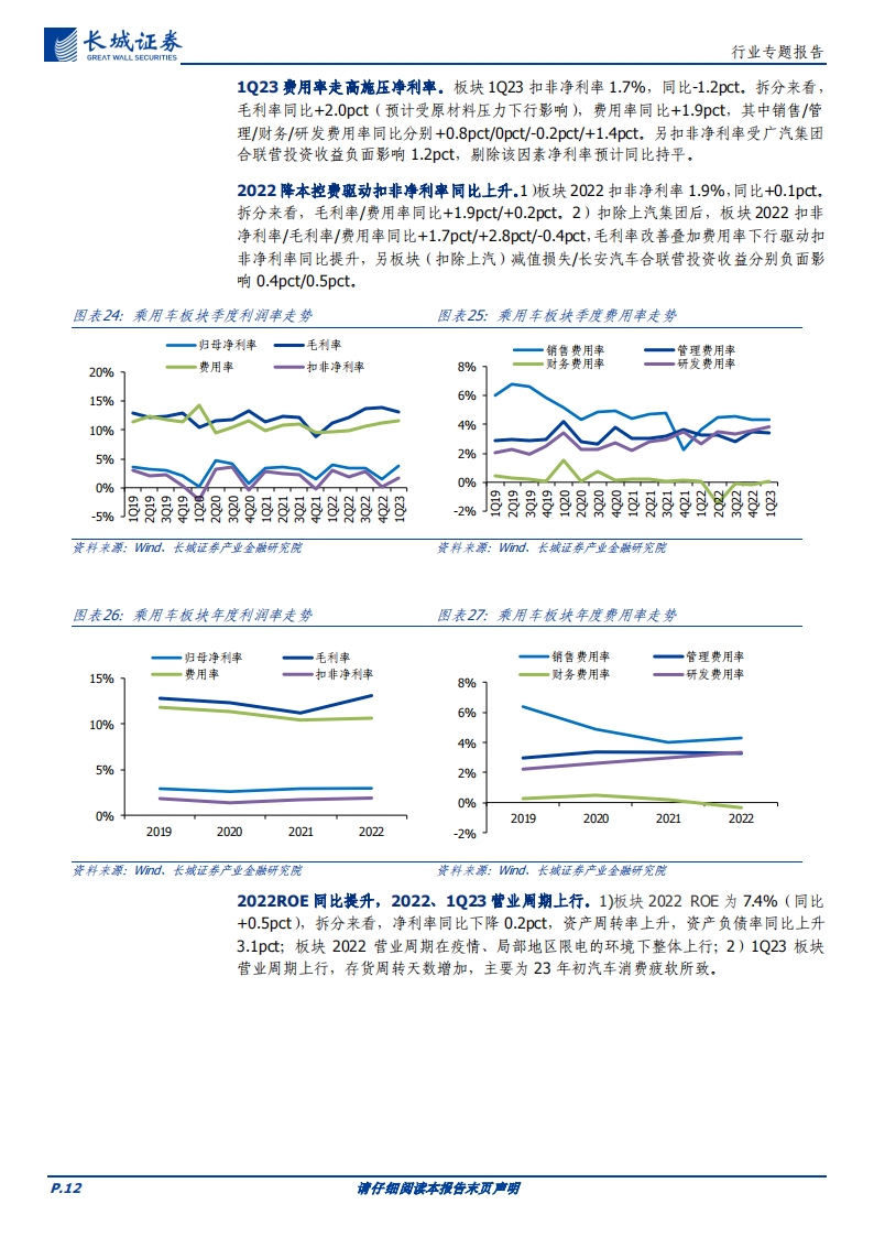 汽车行业板块2022&1Q23财报总结：板块短期扰动因素多，静待成本下行后的边际改善_11.png