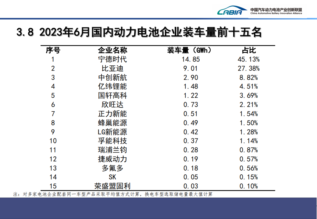 2023年6月新能源汽车动力电池月度信息_19.png