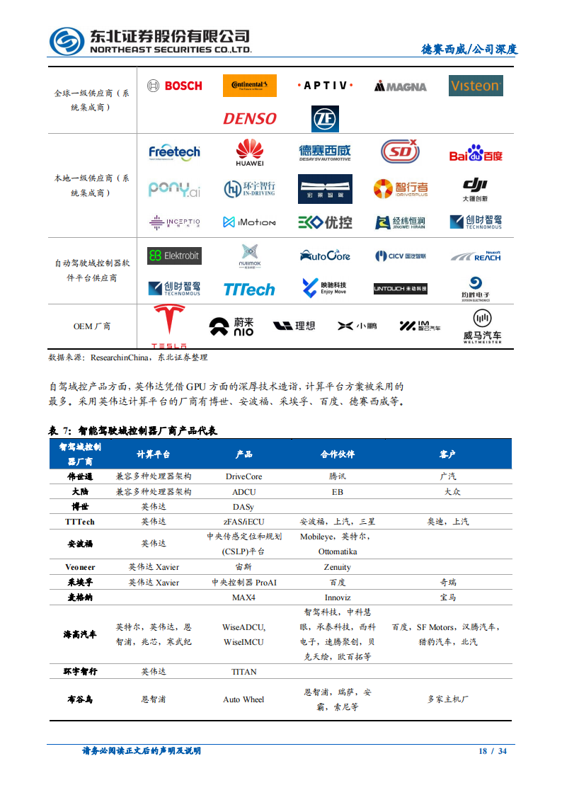 德赛西威（002920）研究报告：智能车时代算力升级及软硬件架构变革核心_17.png