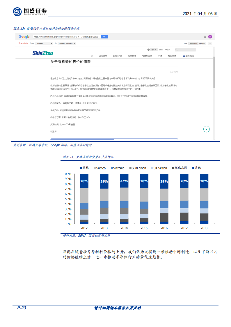 202104-GOOD-中国半导体行业173页深度研究报告：牛角峥嵘_22.png