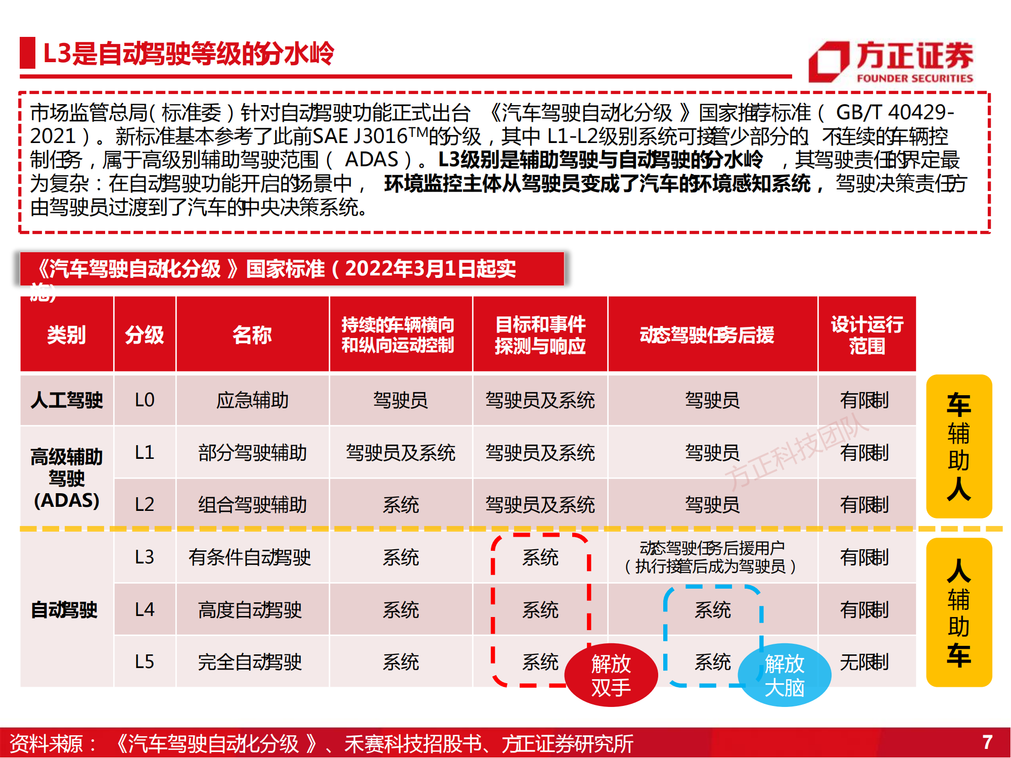 激光雷达行业深度研究：智能电车系列之车载雷达_06.png