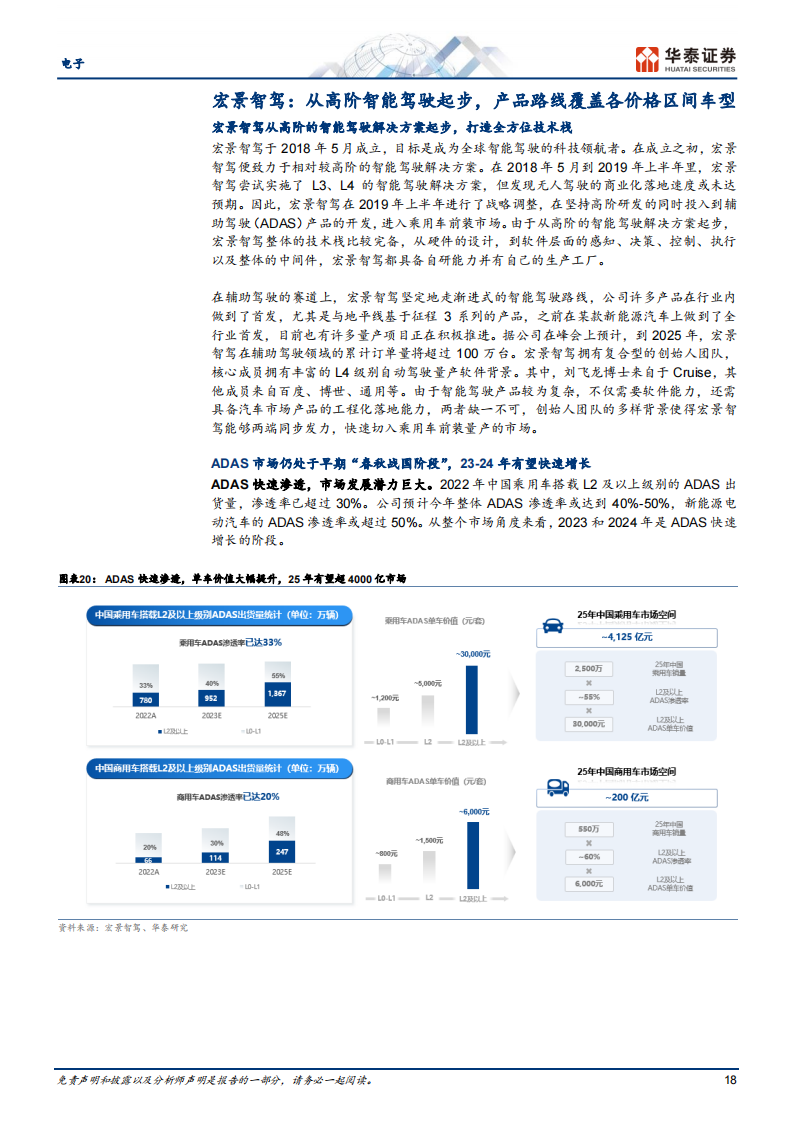 电子行业专题分析：AI不只有大模型，自动驾驶或为其最全面的表达_17.png