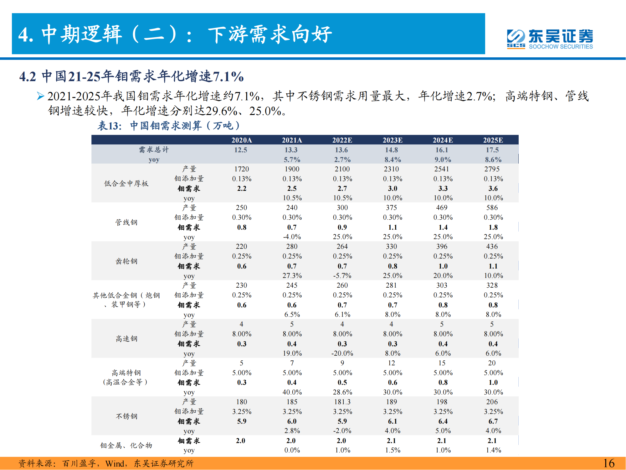 钼行业深度报告：能源与高端制造核心材料，景气上行价值重估_16.png