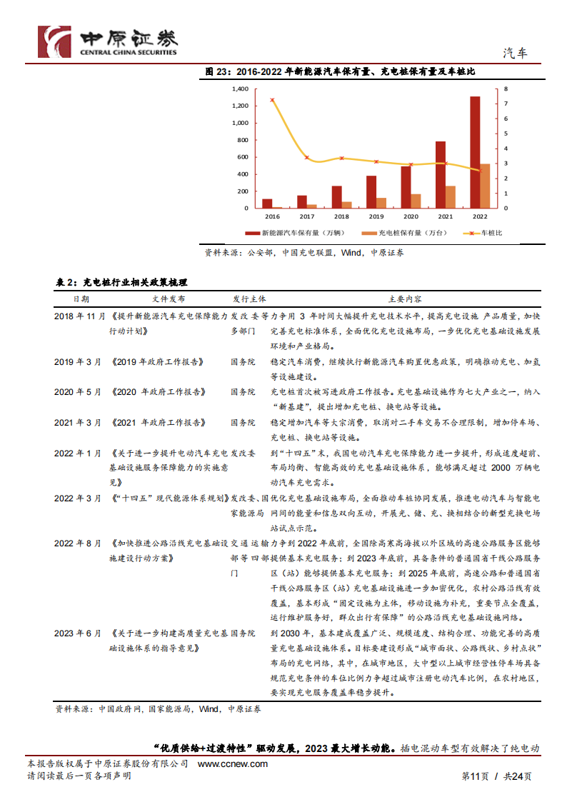 汽车行业半年度策略分析：行业景气度回升，新能源主旋律明确_10.png
