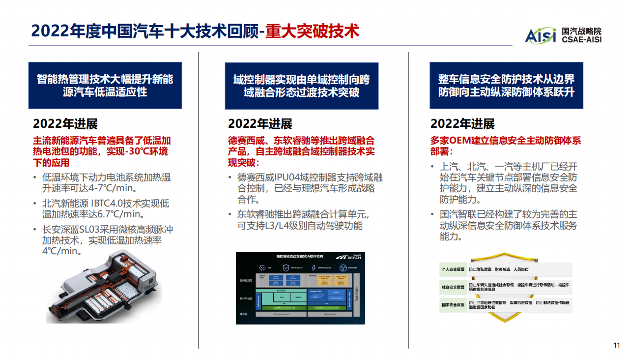 2023年中国汽车技术趋势_10.png