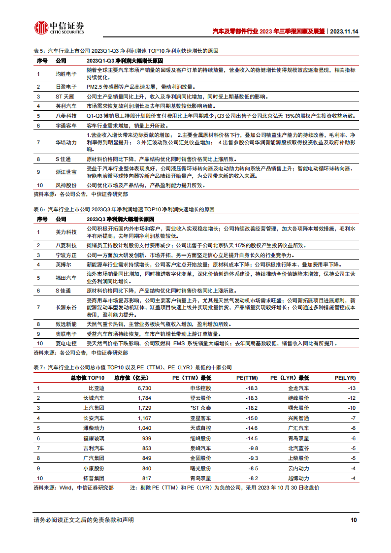 汽车及零部件行业2023年三季报回顾及展望：终端景气旺盛，经营持续向好_09.png