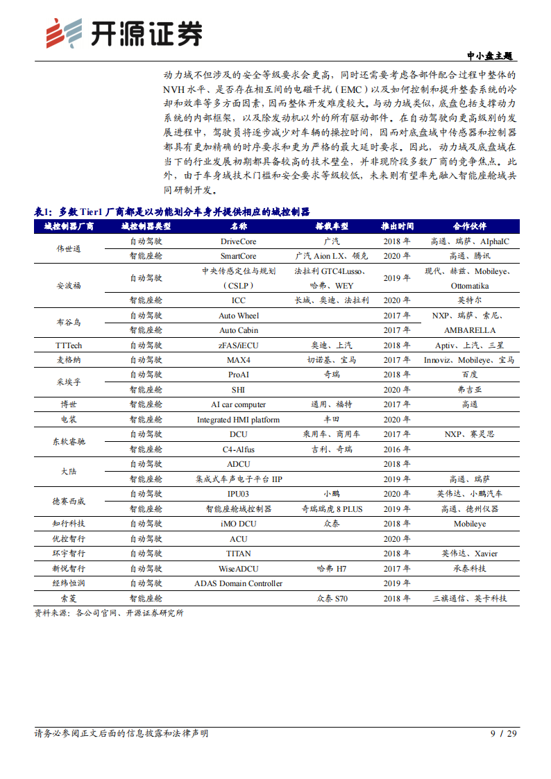 汽车域控制器行业研究报告：智能汽车的“大脑”_08.png