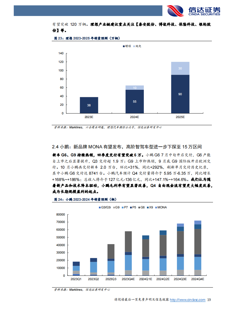 汽车行业2024年度策略报告：拥抱行业变革，布局成长赛道_18.png