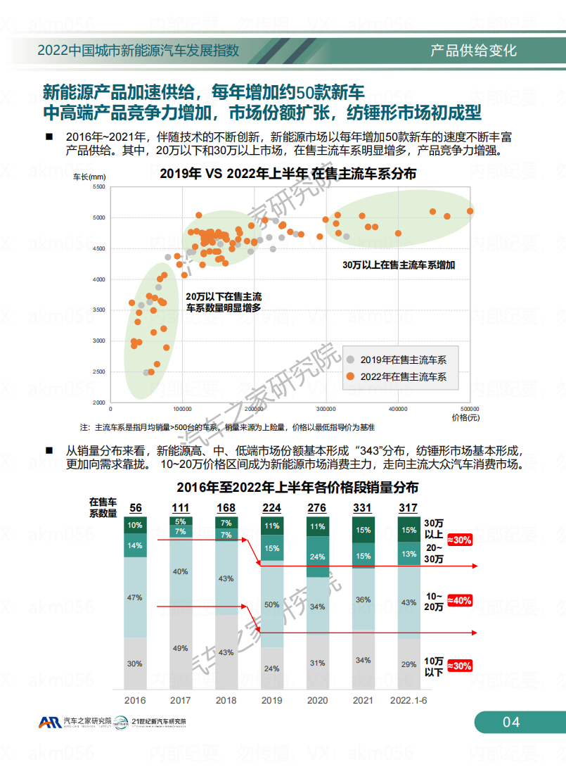 2022中国城市新能源汽车发展指数_06.png