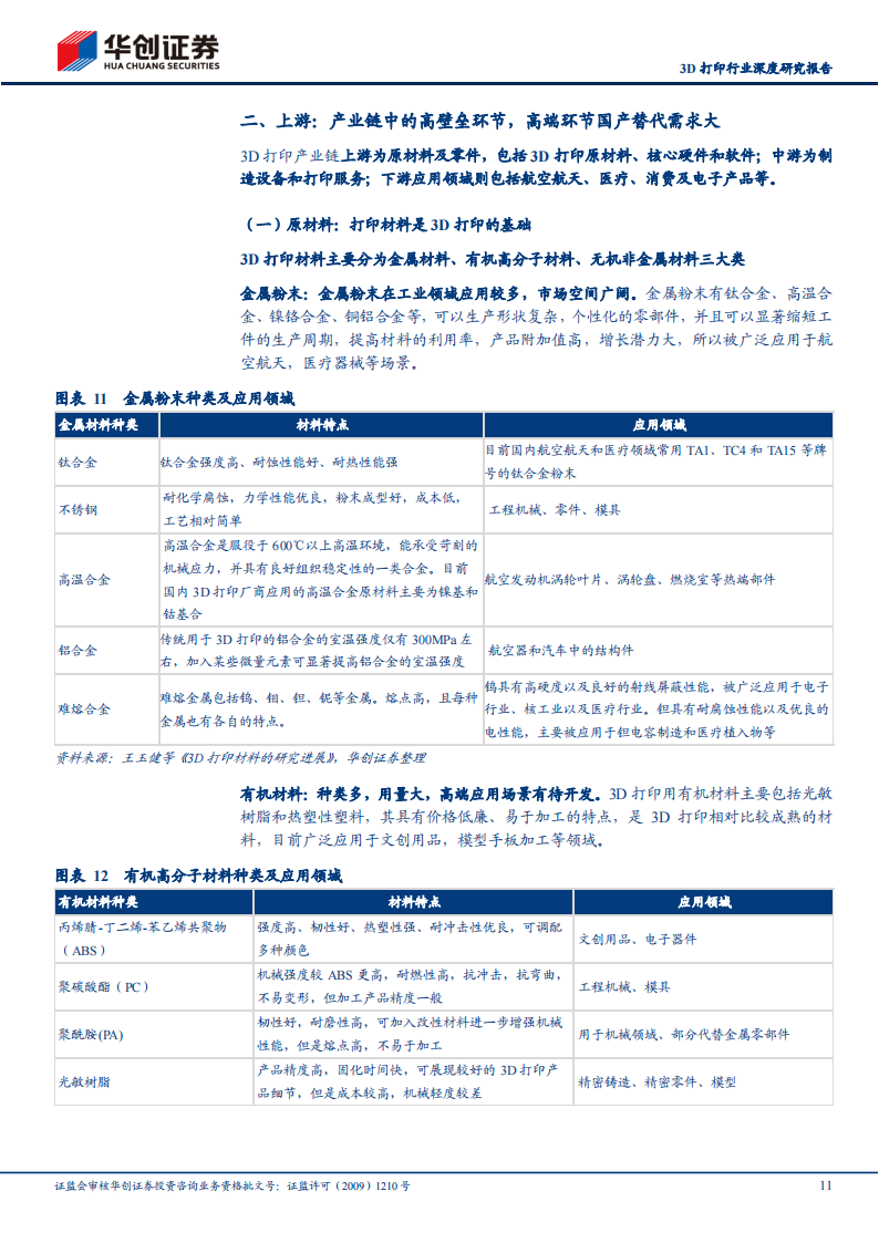 3D打印行业研究报告：传统技术的革新，打印世界的力量_10.png