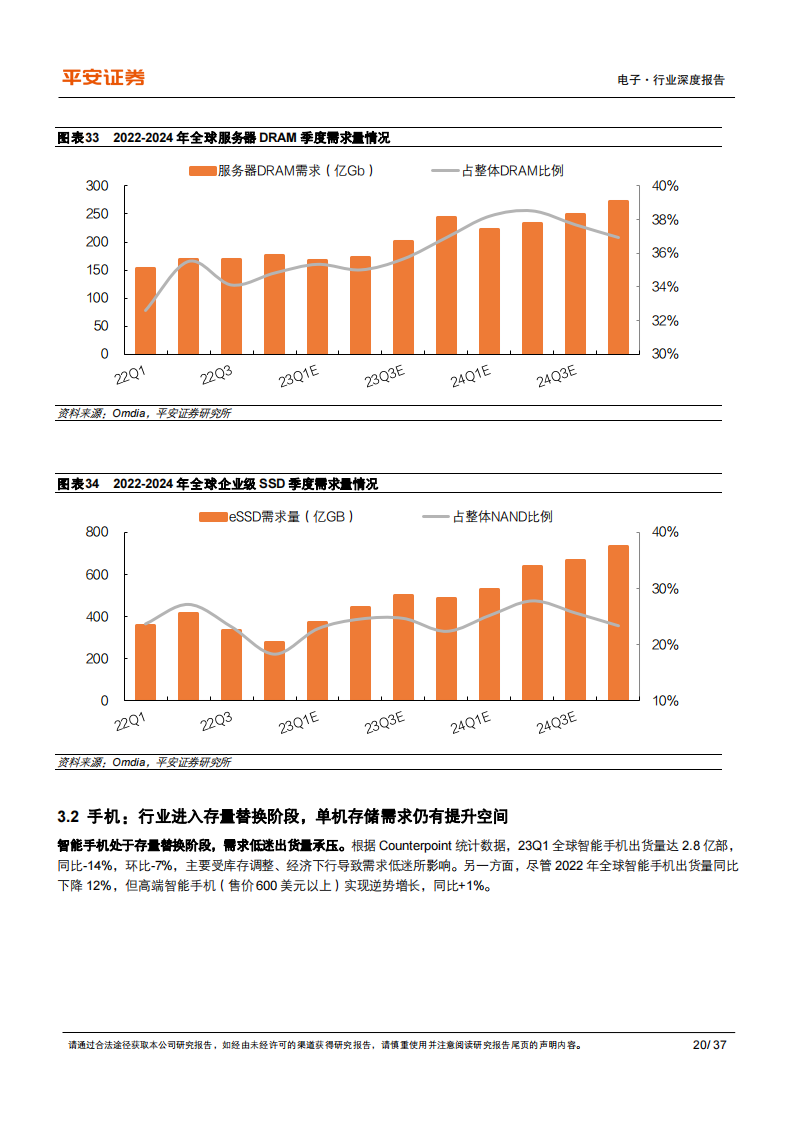 半导体存储行业专题：短期存储周期有望见底，中长期看好国产化加速_19.png