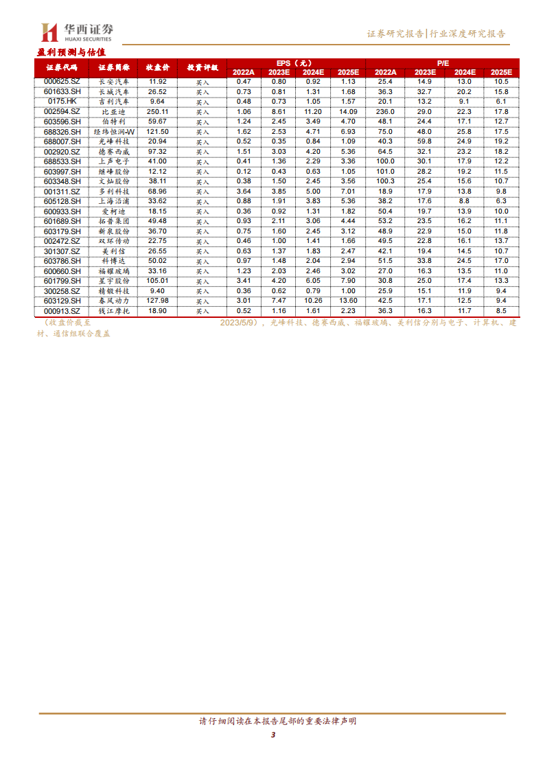 汽车行业2022年报&23Q1季报总结：格局分化加剧，成长属性依旧_02.png