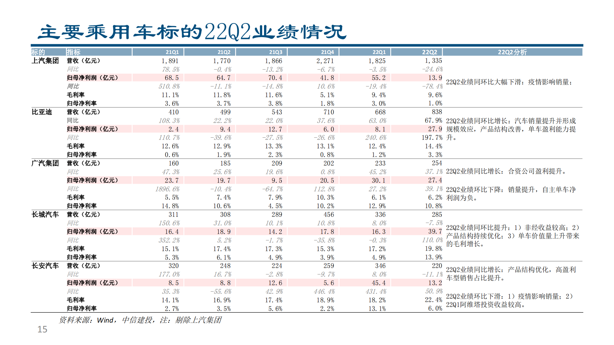 汽车行业2022半年报综述：供需两开花，板块高景气_14.png