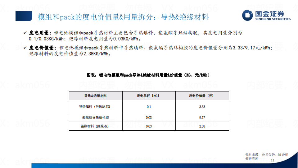 新能源汽车行业专题研究：单车价值量拆分_10.png