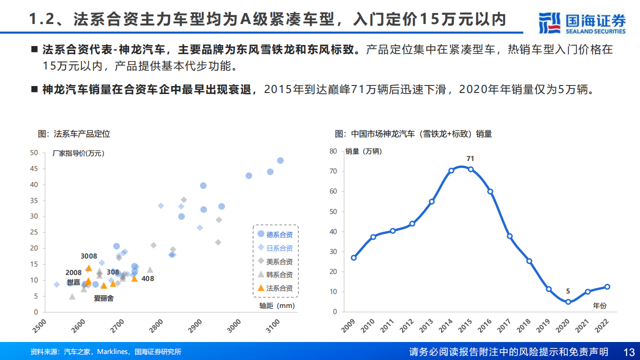 汽车行业研究报告：复盘合资兴衰，展望自主崛起_12.png