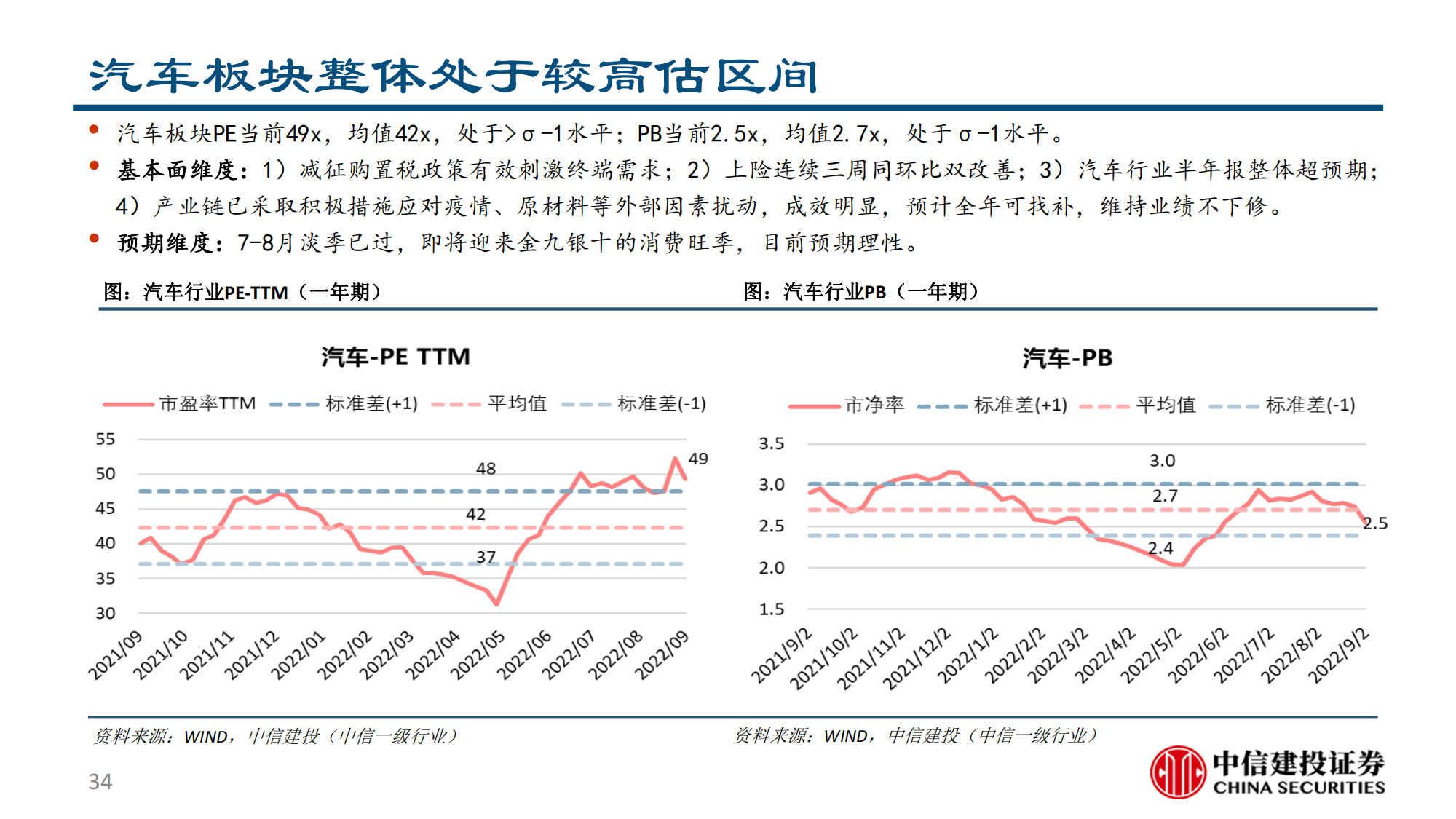 汽车行业2022半年报综述：供需两开花，板块高景气_33.png