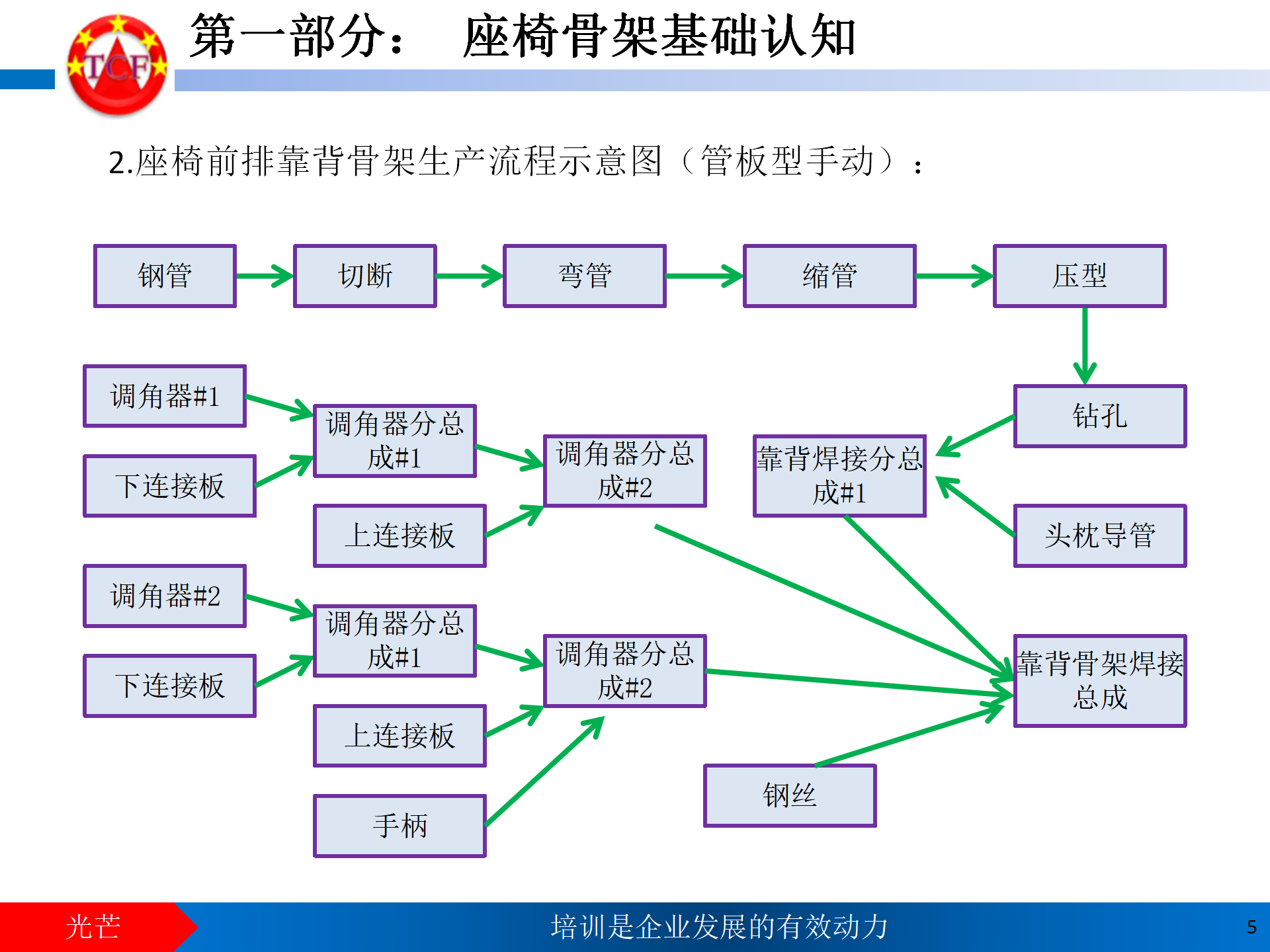 座椅骨架质量手册_05.png