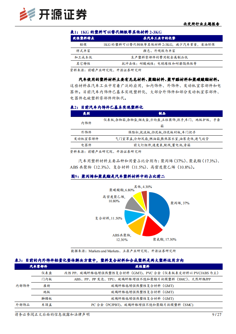 汽车零部件行业北交所行业主题报告：汽车零部件产业，轻量化、智能网联趋势延续，细分赛道成长可持续_08.png