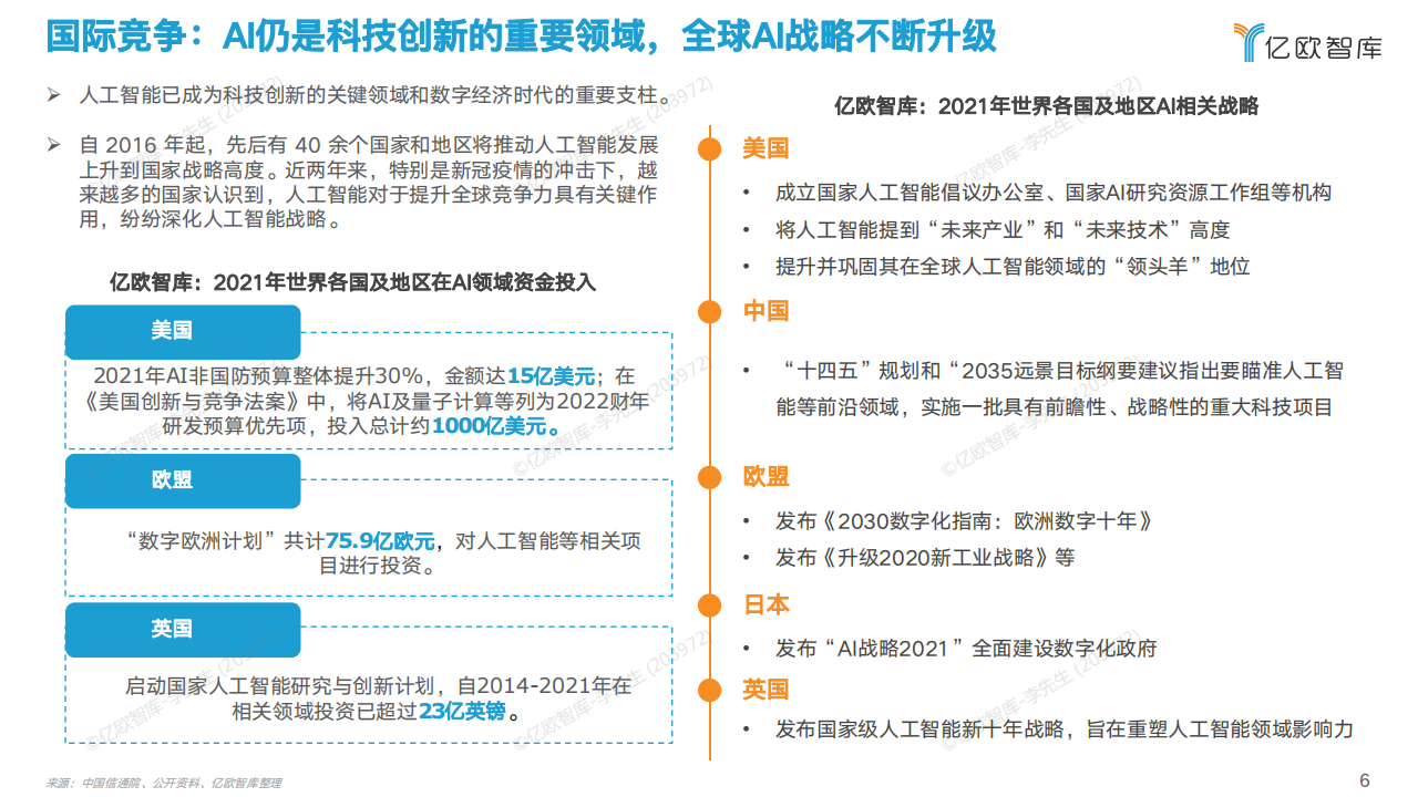 2022中国AI商业落地研究报告-亿欧智库-63页_05.png