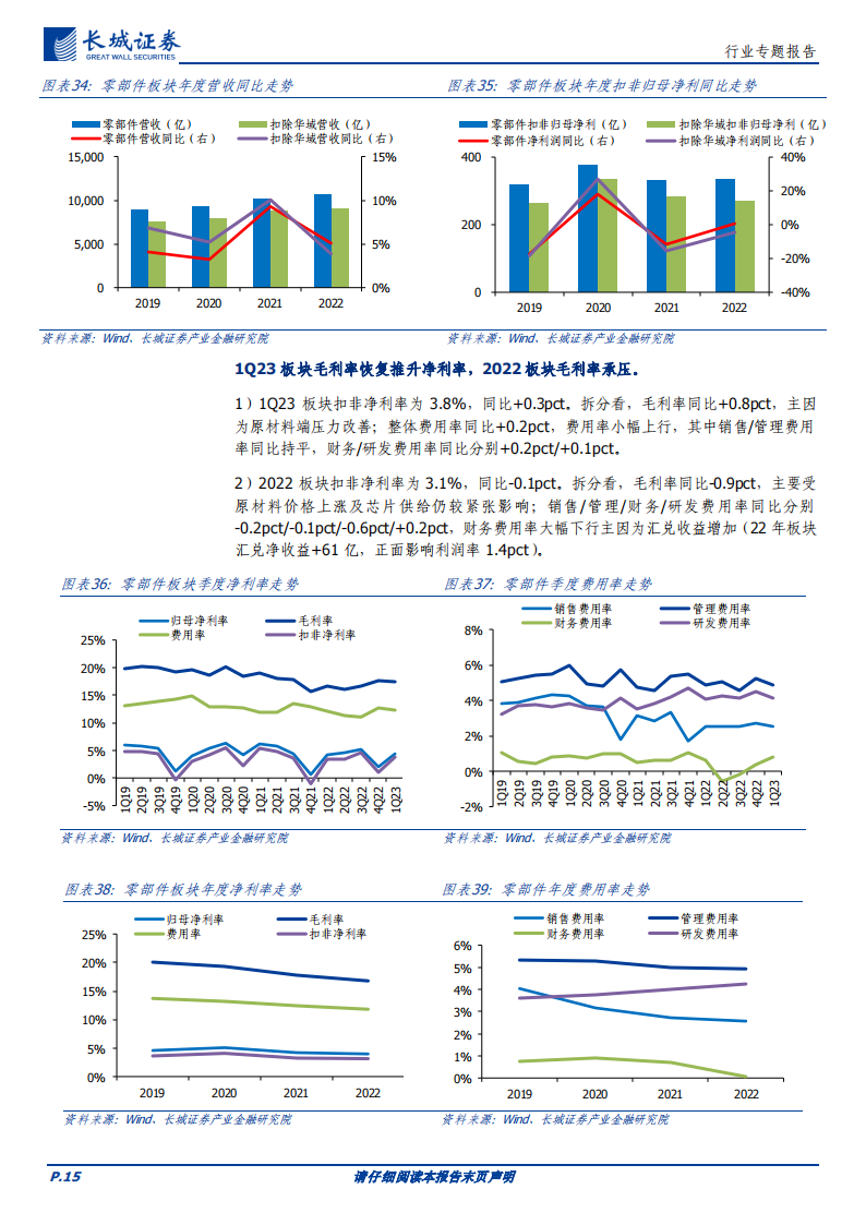 汽车行业板块2022&1Q23财报总结：板块短期扰动因素多，静待成本下行后的边际改善_14.png