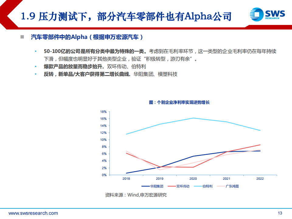 汽车行业2023H2智联汽车深度报告（智联汽车系列深度30）：压力测试后，AI大模型+国产芯+出海潮！_12.png