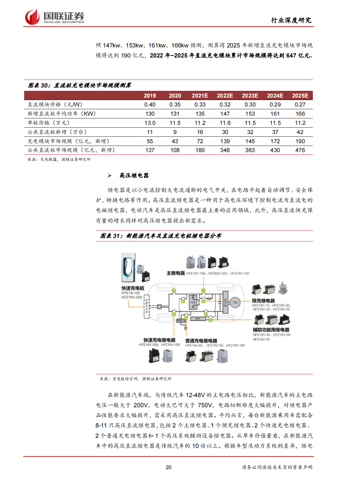 新能源汽车充电桩行业研究：高压快充元年，充电桩迎发展新机遇_19.png