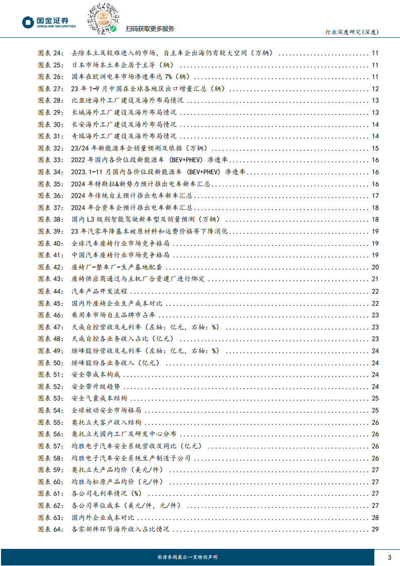 2024年汽车行业策略报告：配置确定性高增长，国际化和智能化_02.png