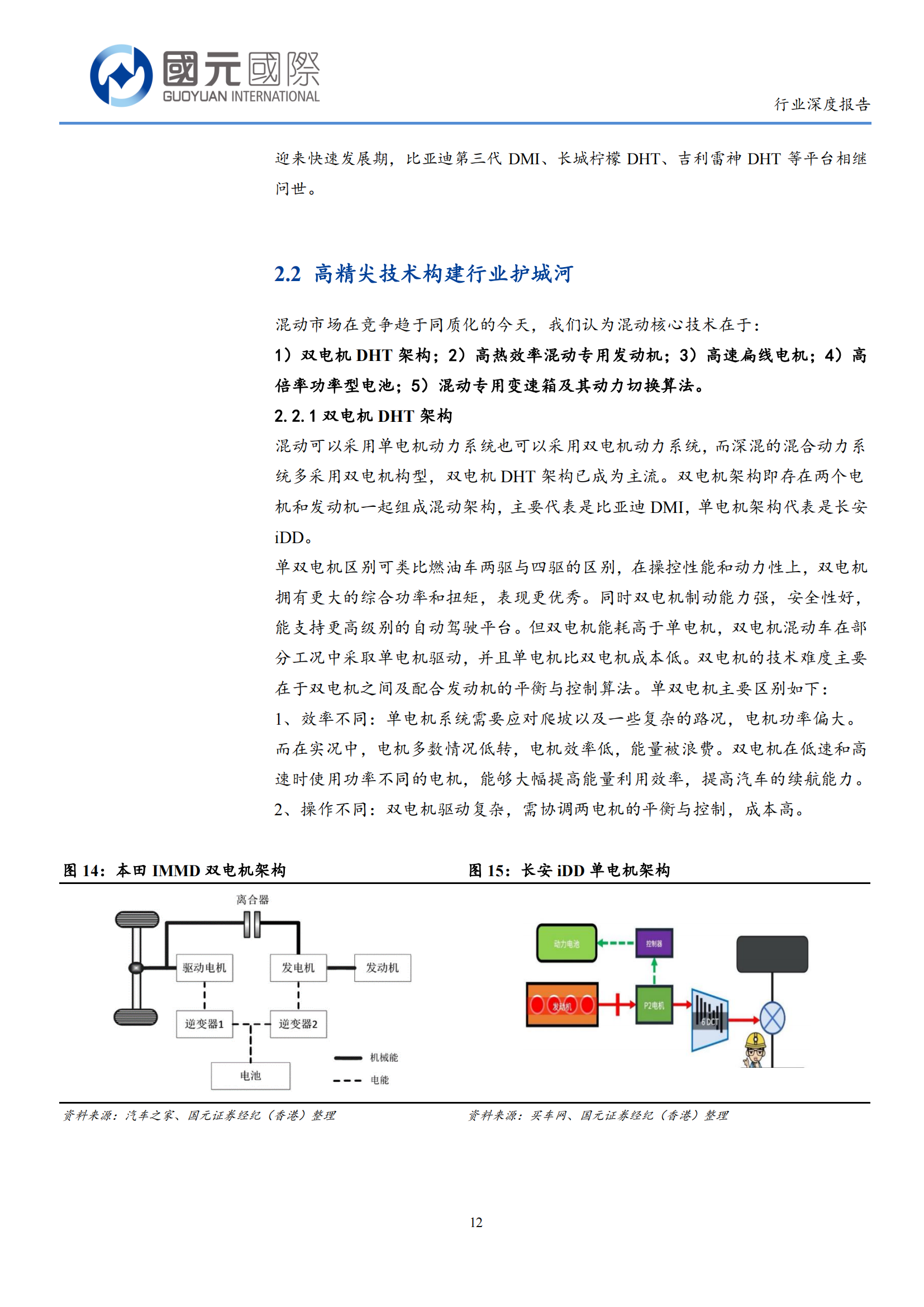 混动汽车行业分析报告：自主混动增长强劲，2023年有望持续放量_11.png