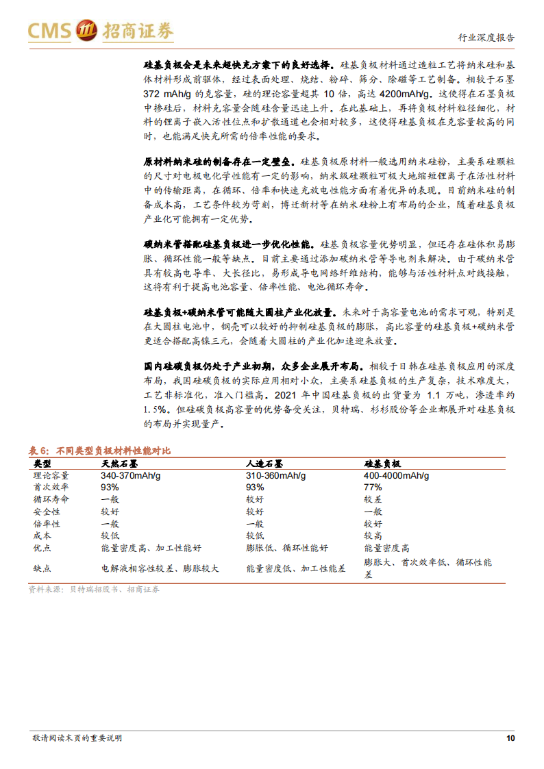 11.专题报告：快充将推动电池材料体系升级，并带来充电系统大功率与高电压趋势_09.png