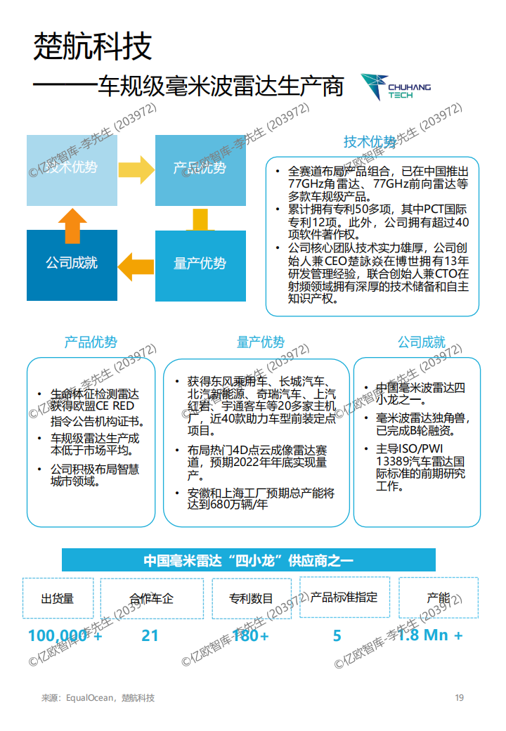 2022汽车科技市场研究报告(4)_19.png