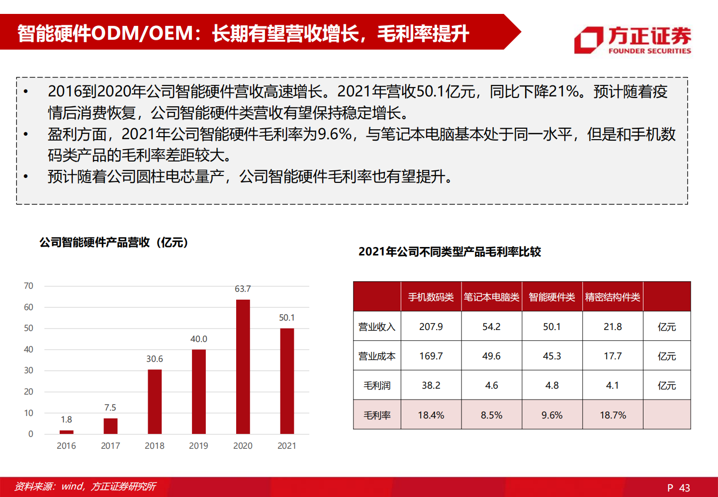 2022欣旺达深度研究报告-2022-06-企业研究_42.png