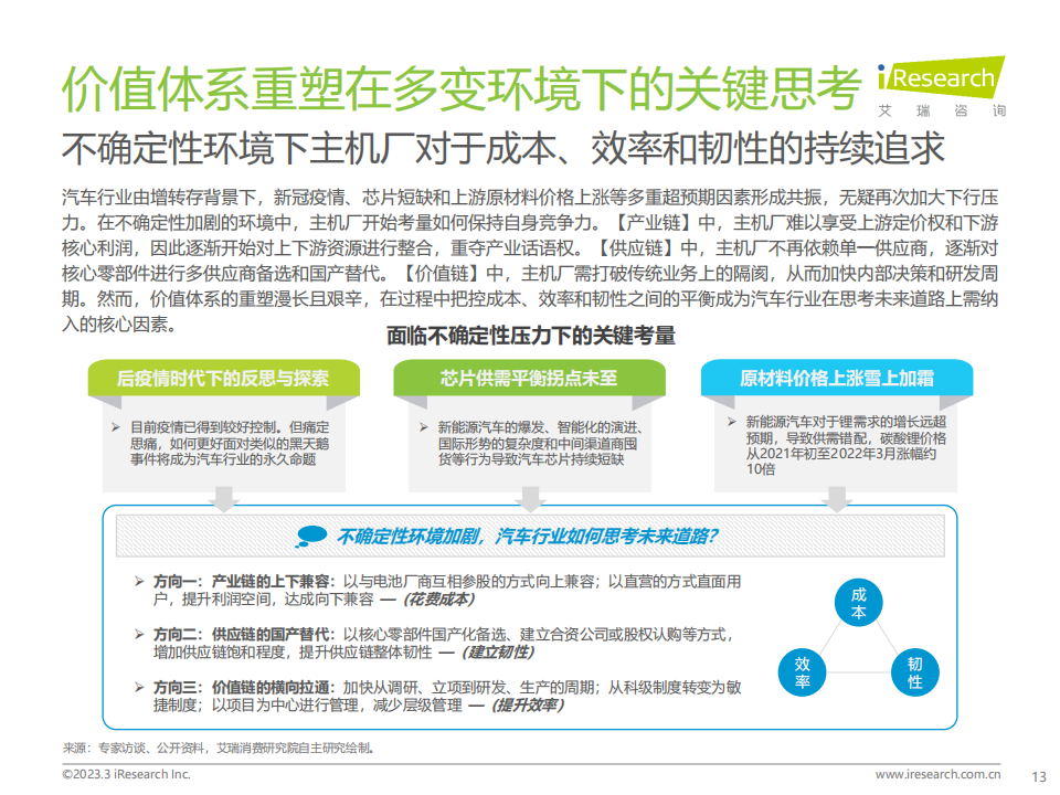 艾瑞咨询-2023年中国汽车行业数字化转型解决方案白皮书_12.png