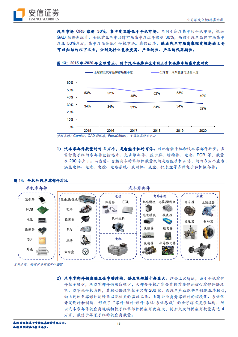 德赛西威-002920-拾阶而上，汽车智能化的核心受益者_14.png