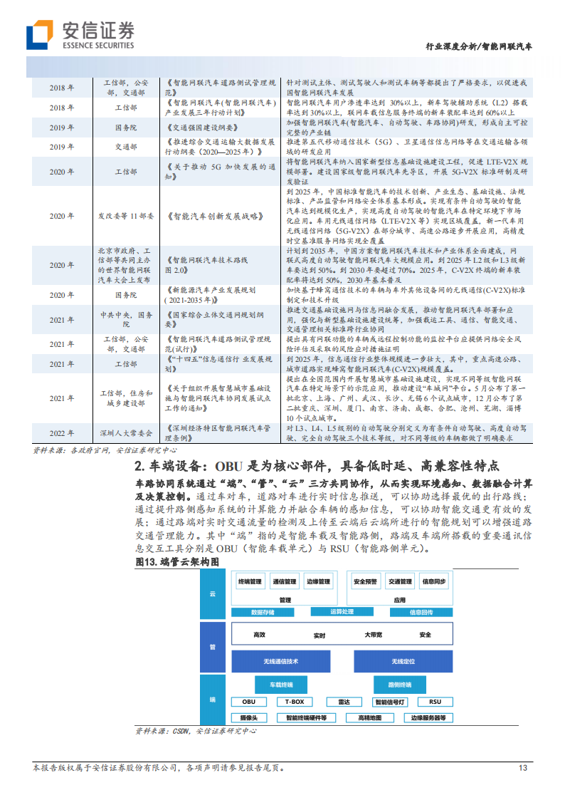 智能网联汽车行业专题报告：建设正加速，特定场景商业模式已完成闭环_12.png