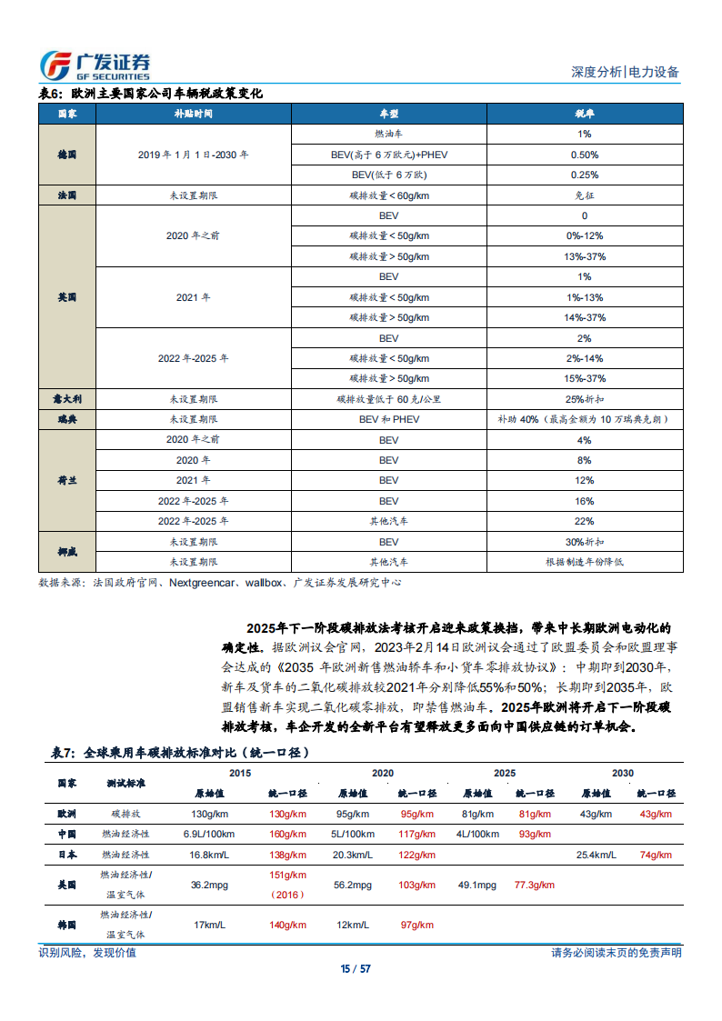 新能源汽车行业研究：海外应许之地，迎接2024年技术与政策周期共振_14.png