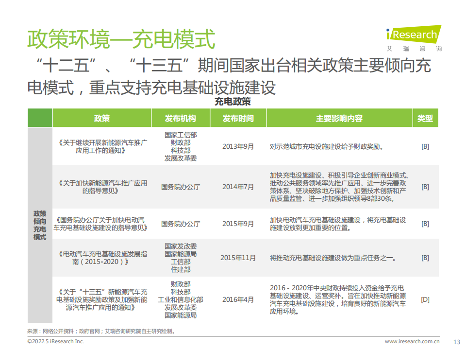 2022年中国新能源汽车换电市场研究报告-2022-05-新能源_12.png