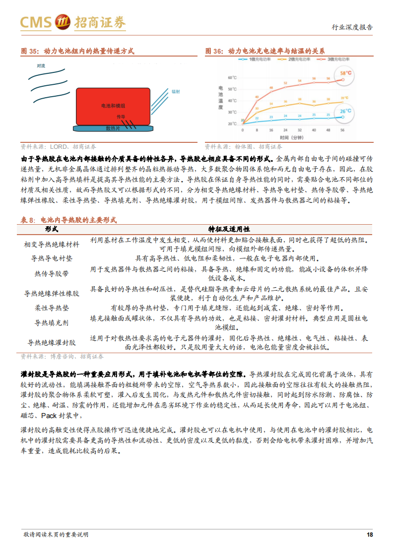 电动汽车用胶行业报告：轻量化+热管理双轮驱动，进口替代趋势形成_17.png