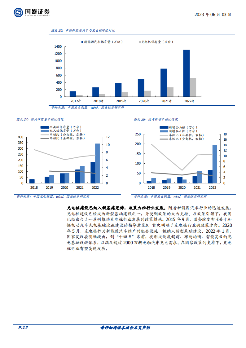 充电桩行业深度报告：政策+需求双轮驱动，风口有望来临_16.png