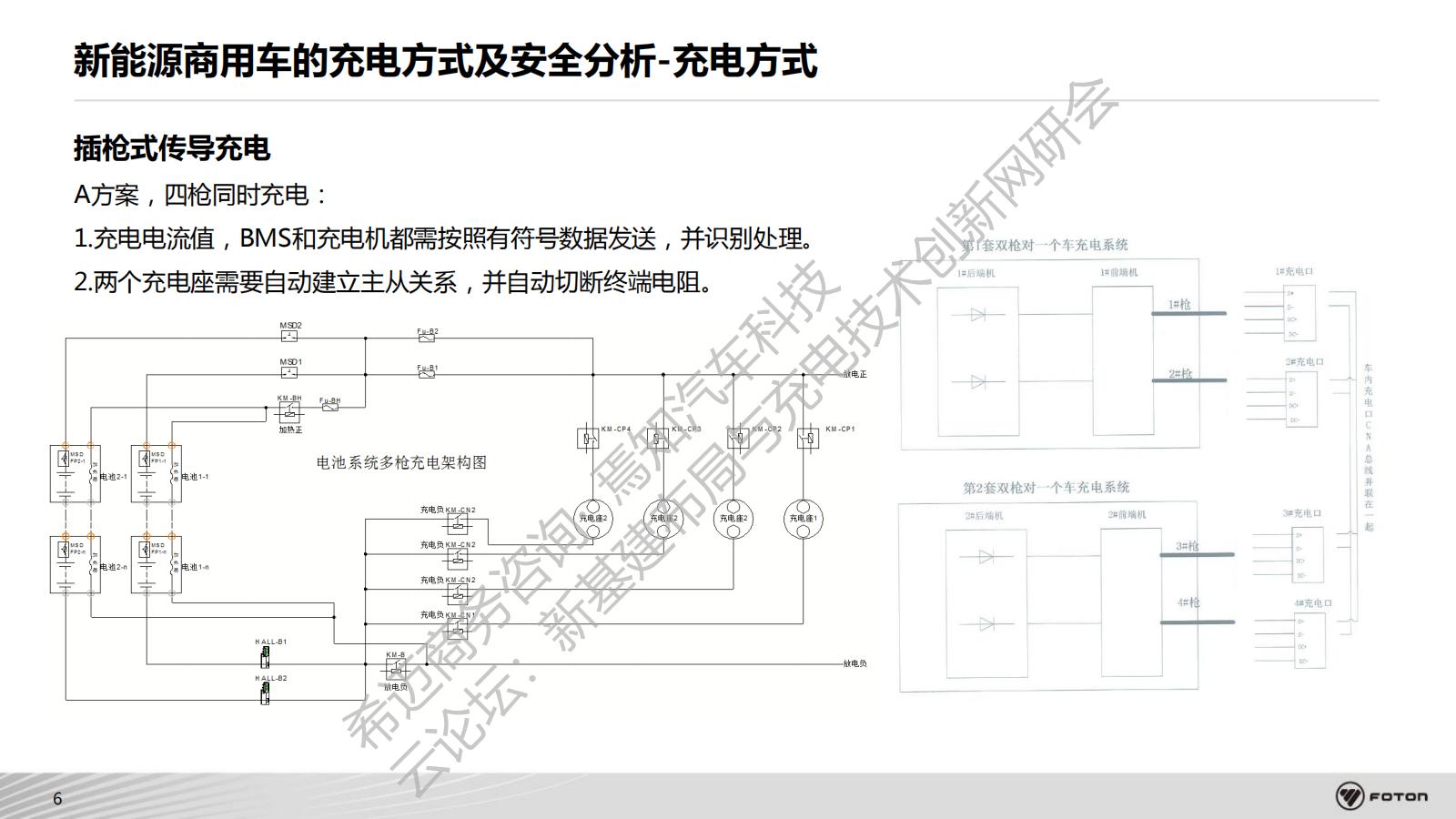23、新能源商用车充电场景应用与充电安全_06.jpg