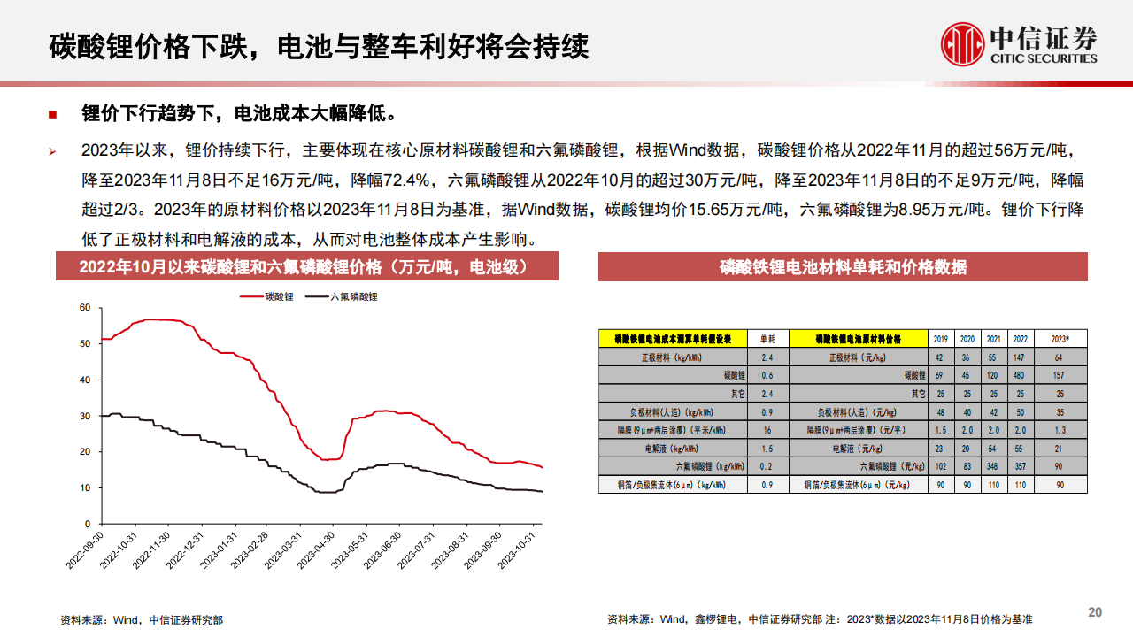 新能源汽车行业2024年投资策略：车型及新应用催化，行业有望迎底部反转_19.png