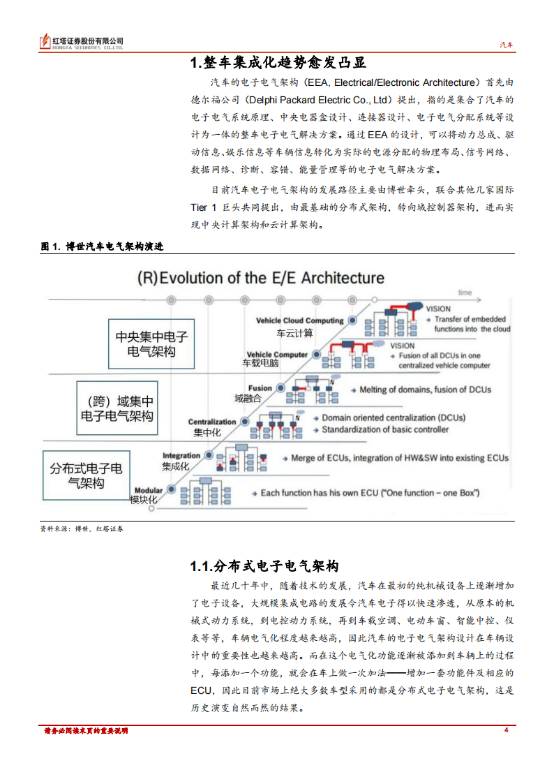 汽车行业专题报告：颠覆格局，整车集成化趋势下的投资思路_03.png