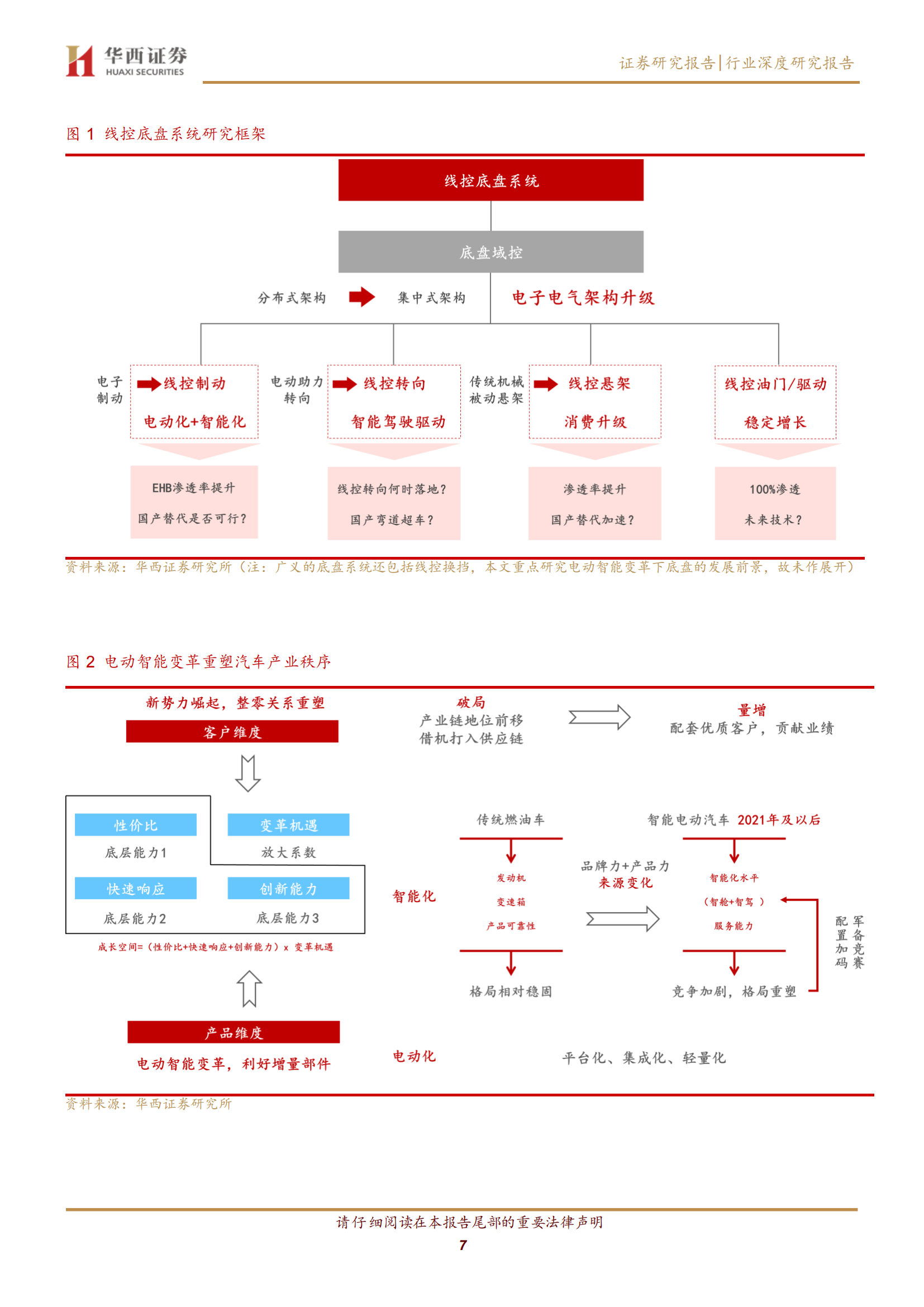 汽车线控底盘行业深度研究：智驾驱动，自主崛起_06.png