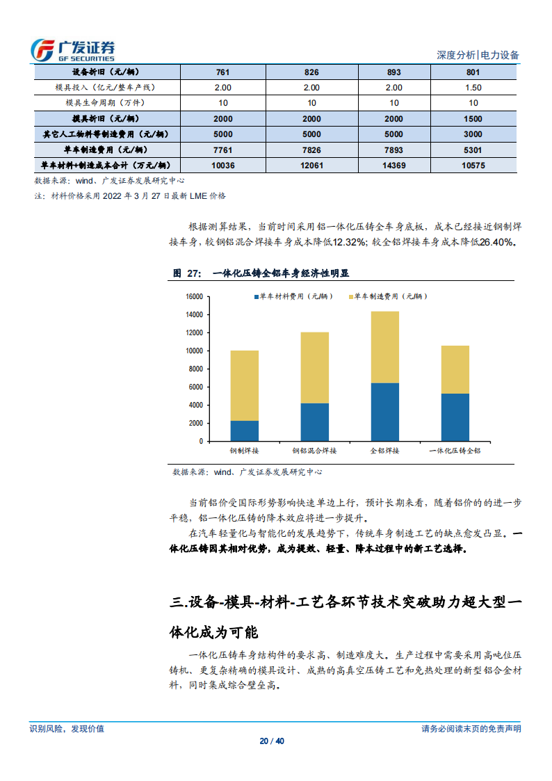 新能源汽车行业专题报告：一体化压铸从0到1，构建电动车制造壁垒_19.png